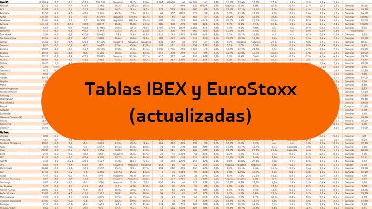 ratios-IBEX-Eurostoxx.jpg